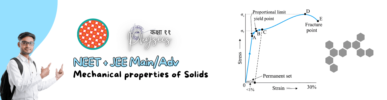 NEET and JEE Main - Mechanical Properties of solids and fluids for ...